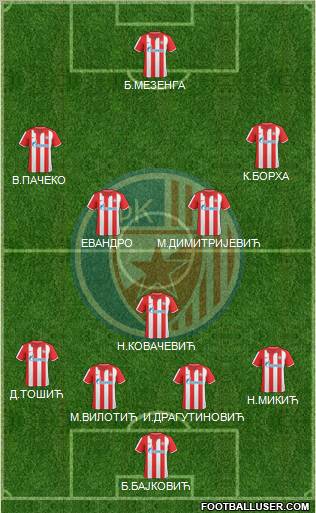 FC Red Star Belgrade Formation 2011