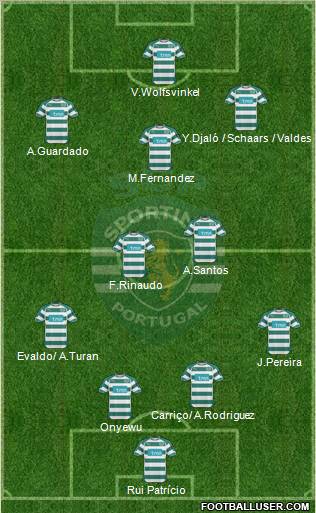 Sporting Clube de Portugal - SAD Formation 2011