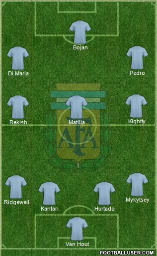 Argentina Formation 2011