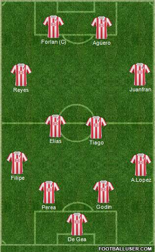 Atlético Madrid B Formation 2011