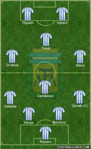 Argentina Formation 2011