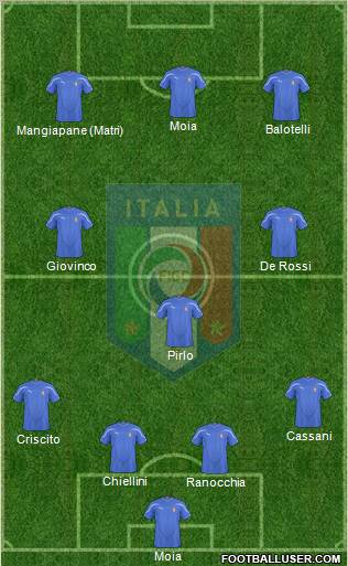 Italy Formation 2011