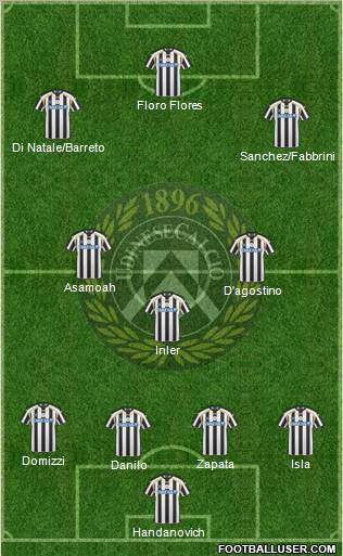 Udinese Formation 2011