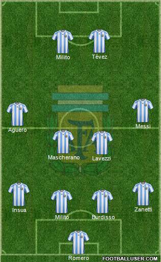 Argentina Formation 2011