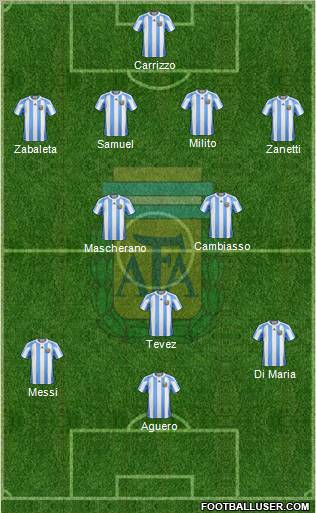 Argentina Formation 2011