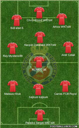 Wisla Krakow Formation 2011