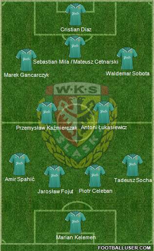 WKS Slask Wroclaw Formation 2011