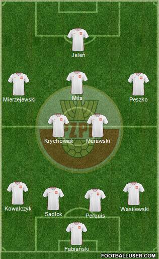 Poland Formation 2011