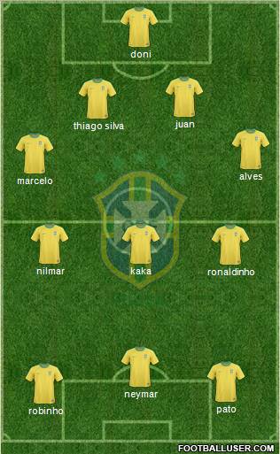 Brazil Formation 2011