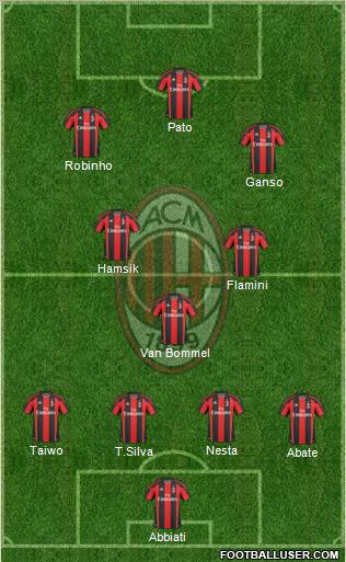 A.C. Milan Formation 2011