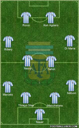 Argentina Formation 2011