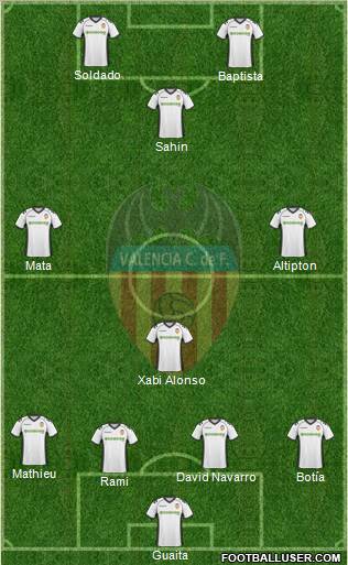 Valencia C.F., S.A.D. Formation 2011