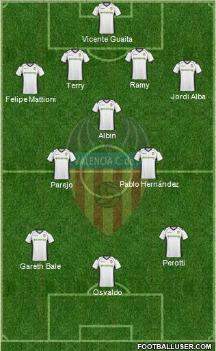 Valencia C.F., S.A.D. Formation 2011