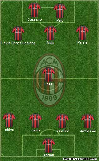 A.C. Milan Formation 2011