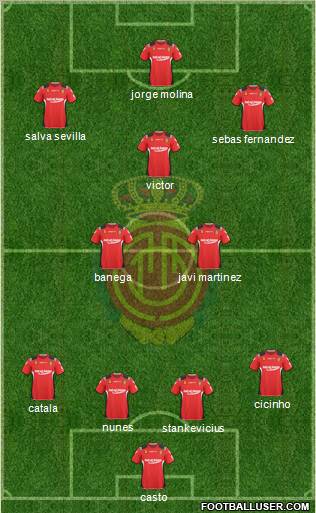 R.C.D. Mallorca S.A.D. Formation 2011