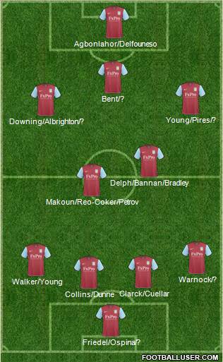 Aston Villa Formation 2011