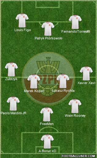 Poland Formation 2011