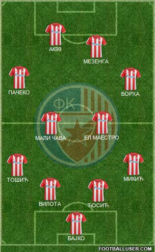 FC Red Star Belgrade Formation 2011