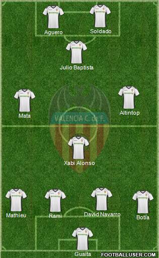 Valencia C.F., S.A.D. Formation 2011