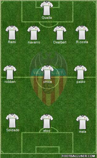 Valencia C.F., S.A.D. Formation 2011