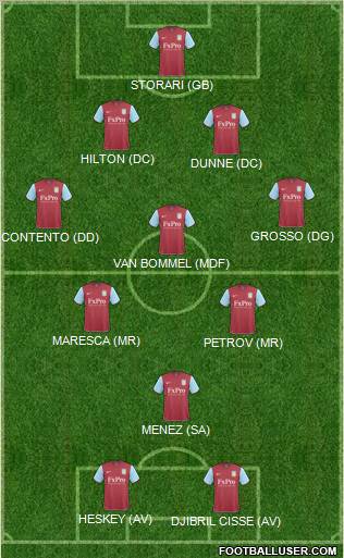 Aston Villa Formation 2011