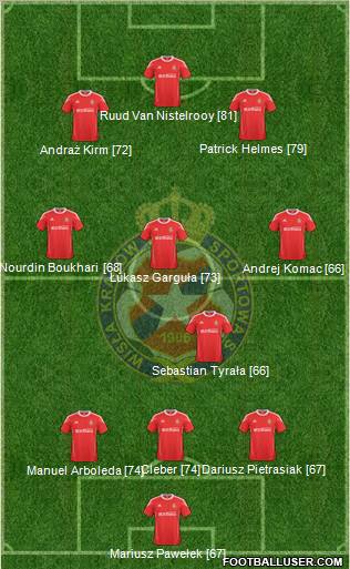 Wisla Krakow Formation 2011