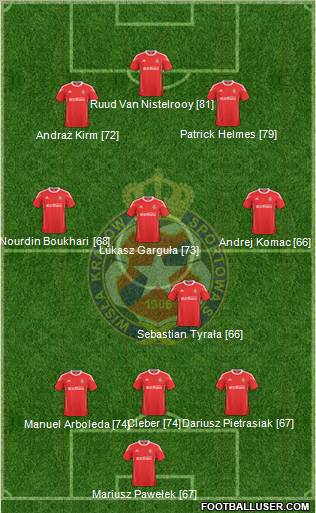 Wisla Krakow Formation 2011