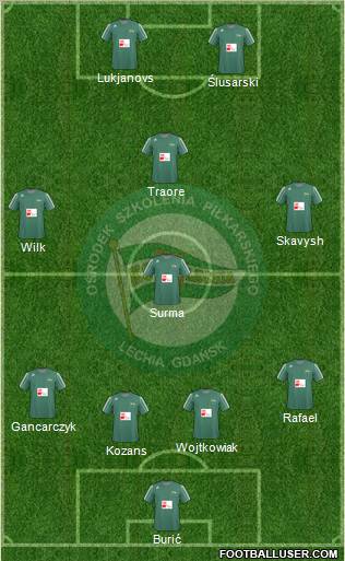 Lechia Gdansk Formation 2011