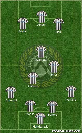 Udinese Formation 2011