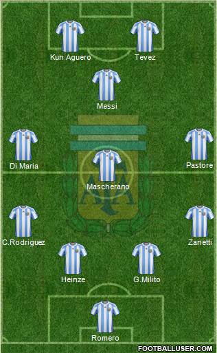 Argentina Formation 2011