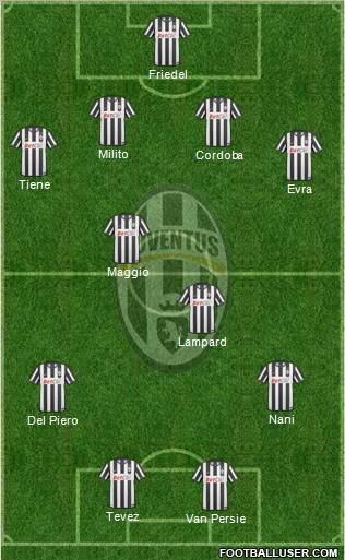 Juventus Formation 2011