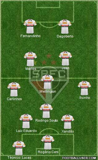 São Paulo FC Formation 2011