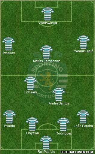 Sporting Clube de Portugal - SAD Formation 2011