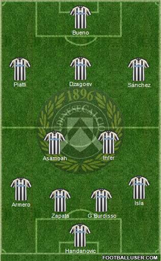 Udinese Formation 2011