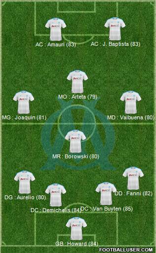 Olympique de Marseille Formation 2011