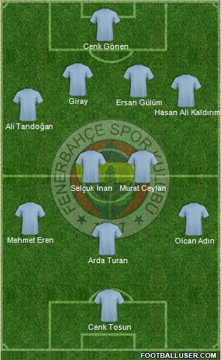 Fenerbahçe SK Formation 2011