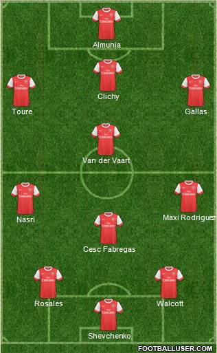 Arsenal Formation 2011