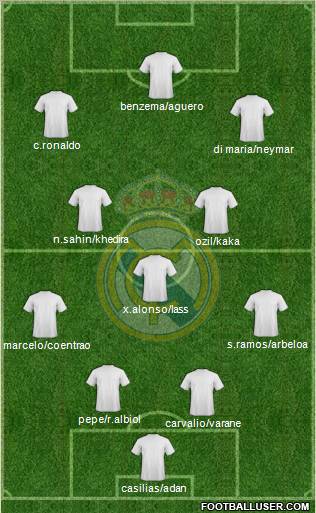 Real Madrid C.F. Formation 2011