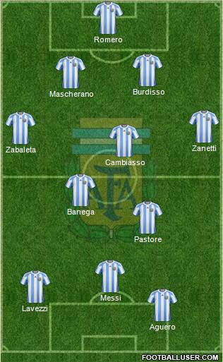 Argentina Formation 2011