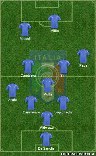 Italy Formation 2011