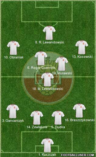 Poland Formation 2011