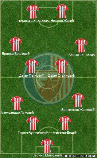 FC Red Star Belgrade Formation 2011