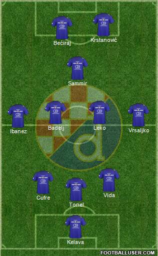 NK Dinamo Formation 2011