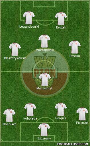 Poland Formation 2011