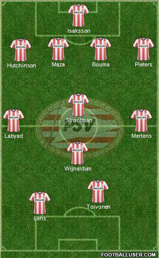 PSV Formation 2011