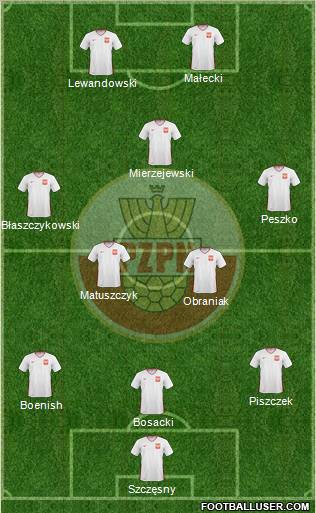 Poland Formation 2011