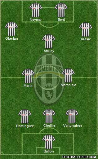 Juventus Formation 2011