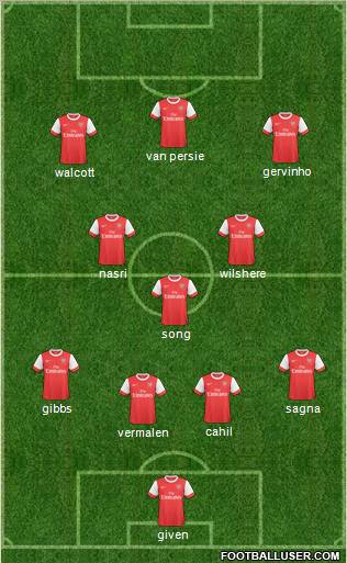 Arsenal Formation 2011