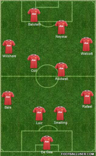 Manchester United Formation 2011