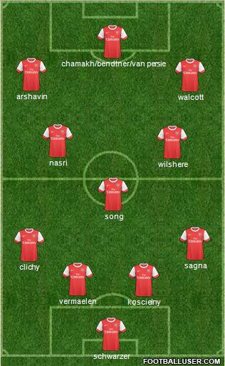 Arsenal Formation 2011